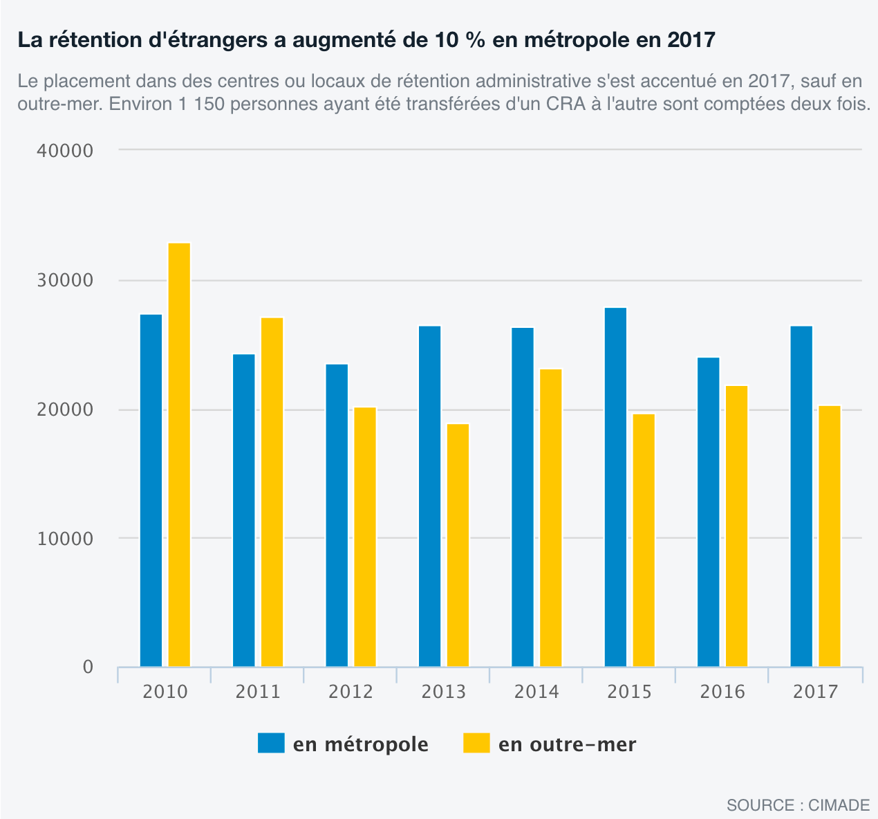 Centres de retention des associations denoncent des abus de la politique denfermement des migrants 2
