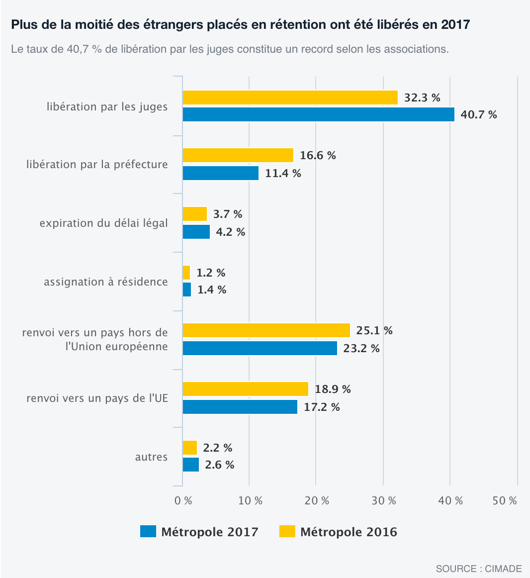Centres de retention des associations denoncent des abus de la politique denfermement des migrants 4