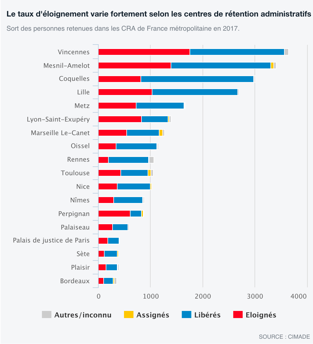 Centres de retention des associations denoncent des abus de la politique denfermement des migrants