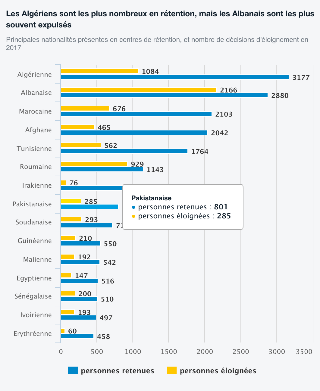 Centres de retention des associations denoncent des abus de la politique denfermement des migrants