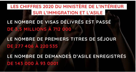 chiffres ministere